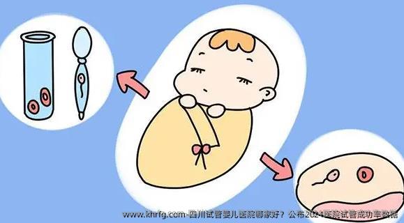 四川试管婴儿医院哪家好?公布2024医院试管成功率数据