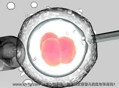 卵巢功能不佳，赴柬做试管婴儿的成功率高吗？